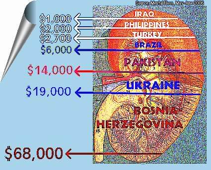 kidney_sales_sm