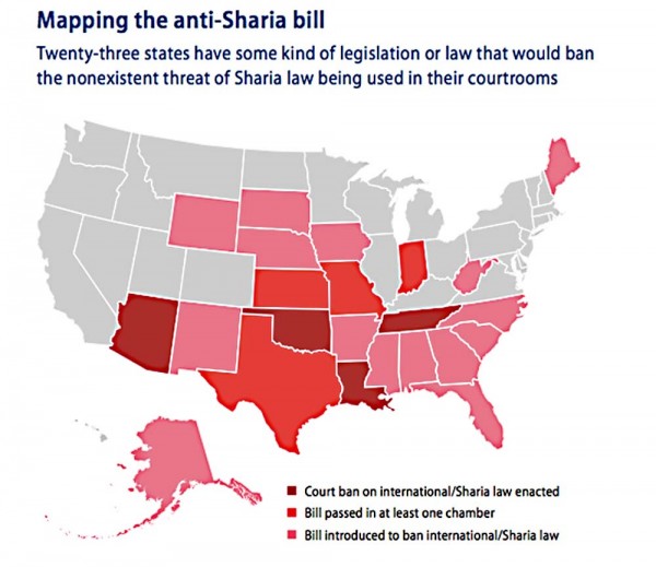which states have banned sharia law