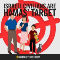 Los objetivos de Hamas (200 x 200)