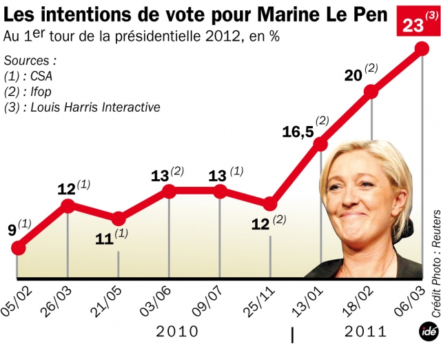 marine_le_pen_en_tete_des_sondages_8712_hd