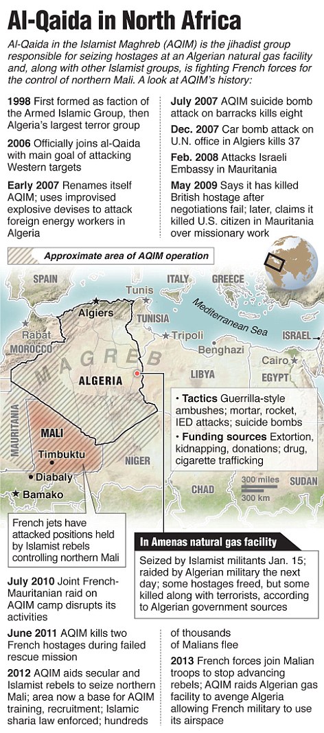 Al-Qaida in North Africa