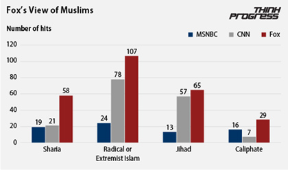 FoxMuslimGraph2