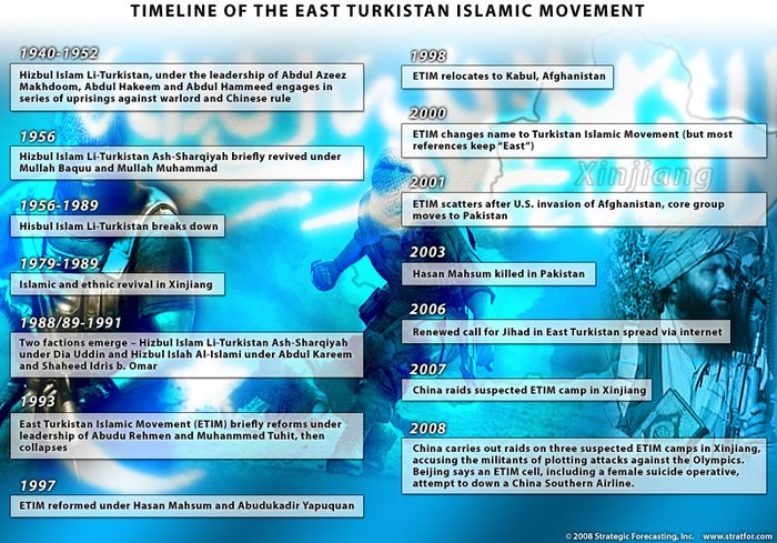 ETIM-Timeline-Chart-800