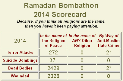 ramadan-bombathon-scorecard-2014-the-religion-of-peace-1