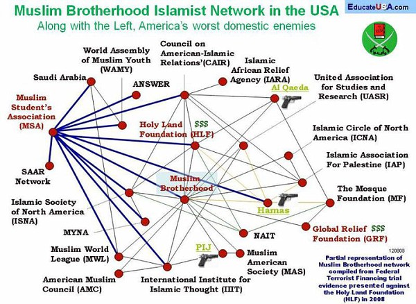 MSA (Muslim Student Association) i part of the radical Muslim Brotherhood Network in North America