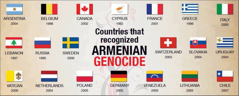 Countries-That-have-recognized-the-genocideArmenianPulse2012-e1428714020367