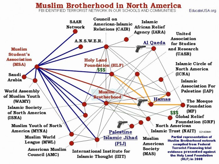 cair-isis-muslim-brotherhood