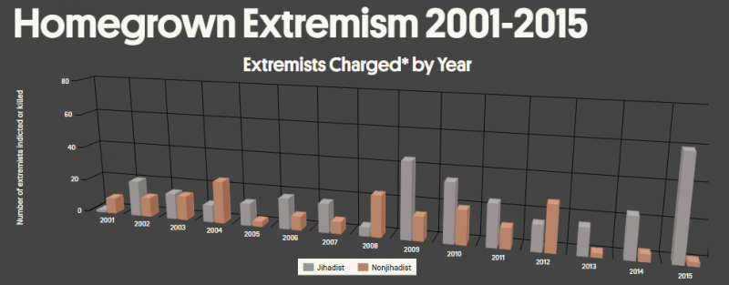 Muslim jihadist extremism in GRAY