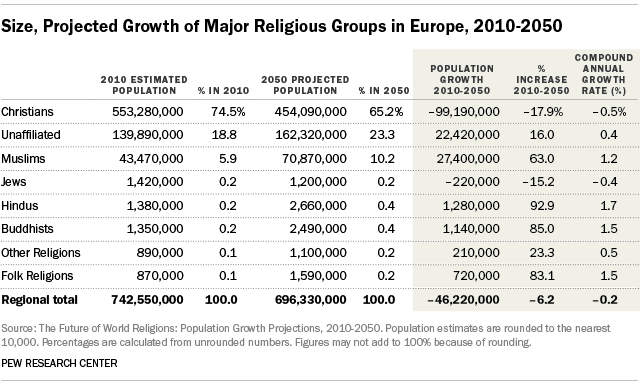 Pew-Population-April-2015