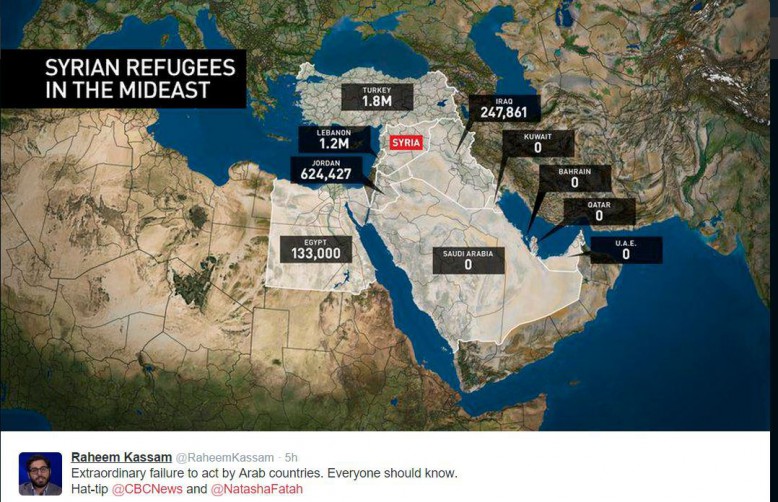 syrian-refugees-middle-east-map